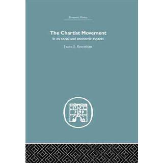Chartist Movement