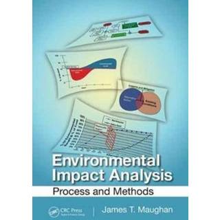 Environmental Impact Analysis