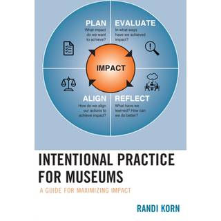 Intentional Practice for Museums