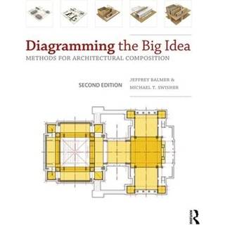 Diagramming the Big Idea
