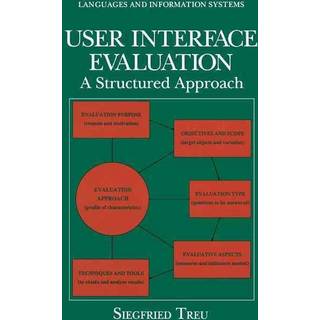 User Interface Evaluation