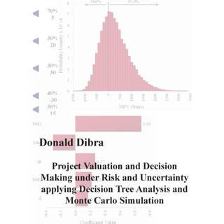 Project Valuation and Decision Making under Risk and Uncertainty applying Decision Tree Analysis and Monte Carlo Simulation