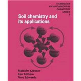 Soil Chemistry and its Applications