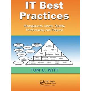 IT Best Practices