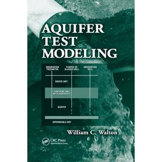 Aquifer Test Modeling