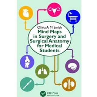 Mind Maps in Surgery and Surgical Anatomy for Medical Students