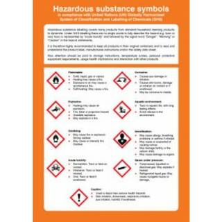 Hazardous Substance symbols - Selvklæbende vinyl - 297 x 210 mm