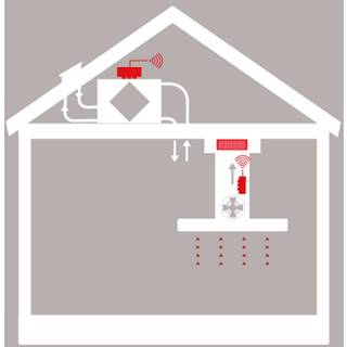 Thermex Prolink Plasmex Iii - Esp Tilbehør Til Emhætter
