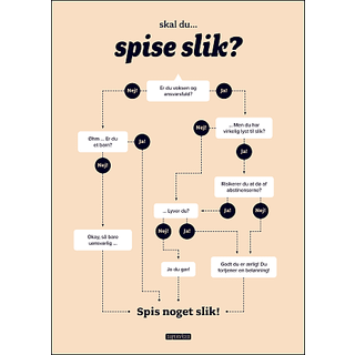 Skal du spise slik? - 70x100 cm