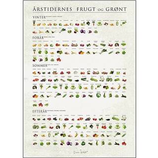 Årstidernes frugt og grønt - 50x70 cm