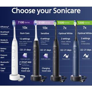 Philips 5300 - Genopladelig sonisk tandbørste - HX7101/03