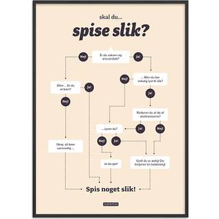 Skal du spise slik? - 50x70 cm