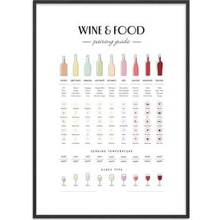 Wine & food pairing - 70x100 cm