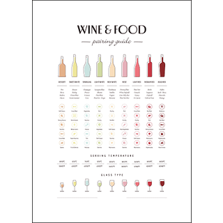 Wine & food pairing - 70x100 cm