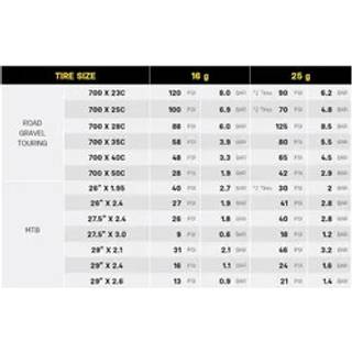 Topeak CO2 2x25gram