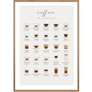 Coffee guide - 70x100 cm