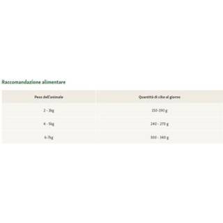 Senior Wilderness Pure Chicken kylling 200 g