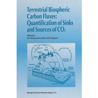 Terrestrial Biospheric Carbon Fluxes
