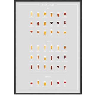 Beer styles, øl guide - 50x70 cm