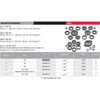 LESSMANN Centreringsringe 30-12mm (000.886.63)