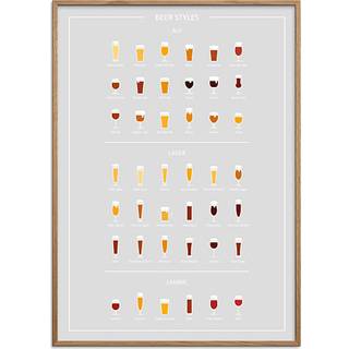 Beer styles, øl guide - 30x40 cm