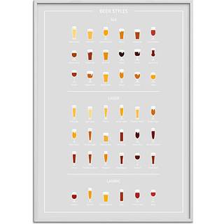 Beer styles, øl guide - 30x40 cm