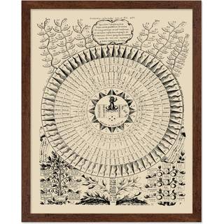 Affisch Master Classic Religious Poster - Vintage Spiritual Print - Gåva till konstnärsvän - 72 Namn på God Oedipus aegyptiacus Mythology - Wall