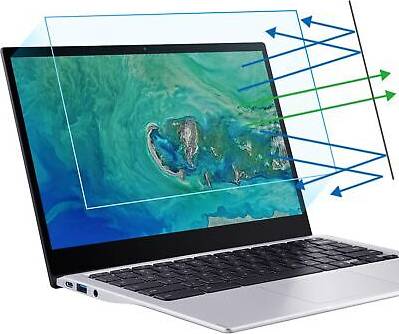 ITO 17 Inch Anti Blue Light Screen Protector 2-pack