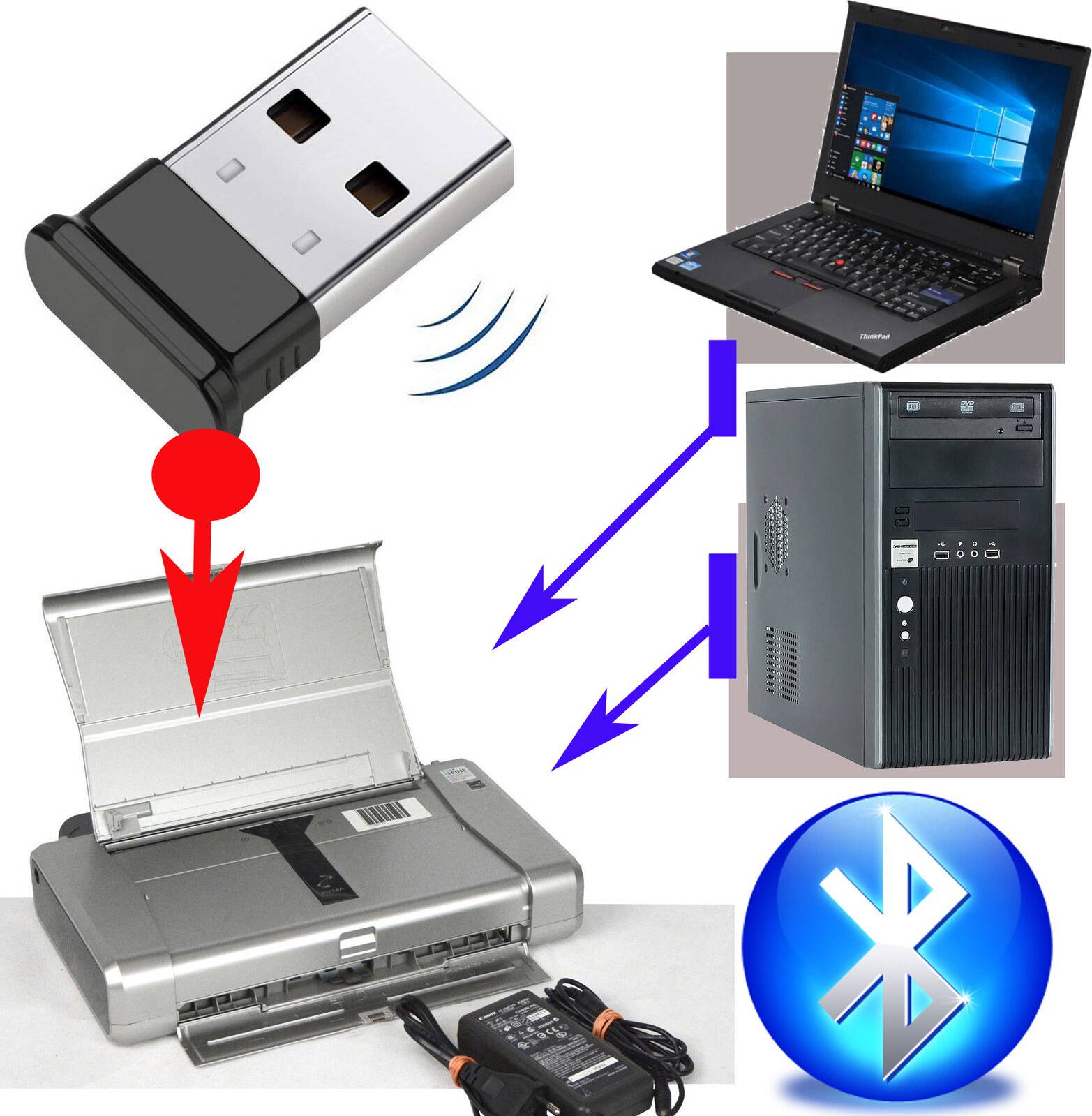 Canon Bluetooth Module for Pixma IP100