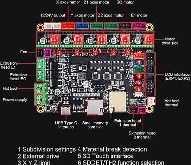 32 3D Printer Motherboard 32 Bit Control