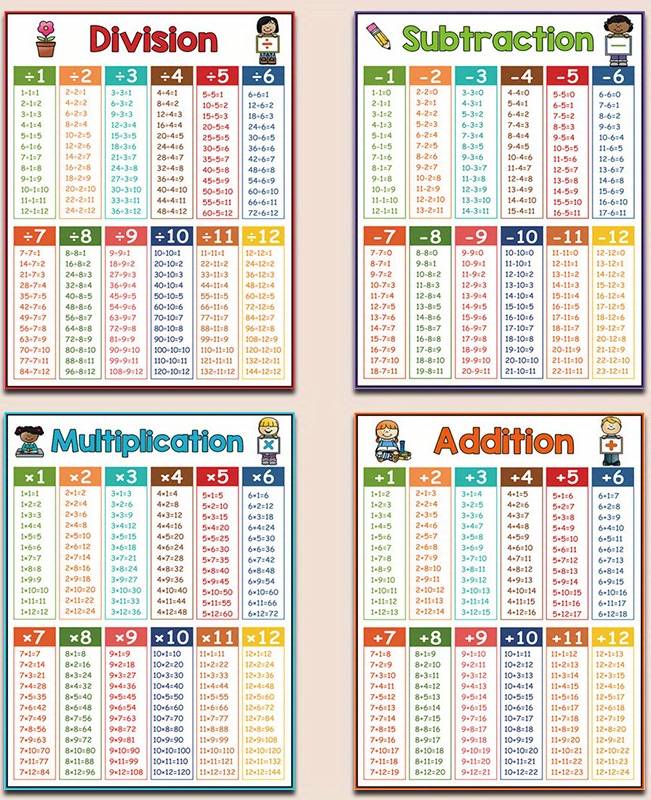 Temu 4 Theme Educational Math Posters 8x10 Inch Poster