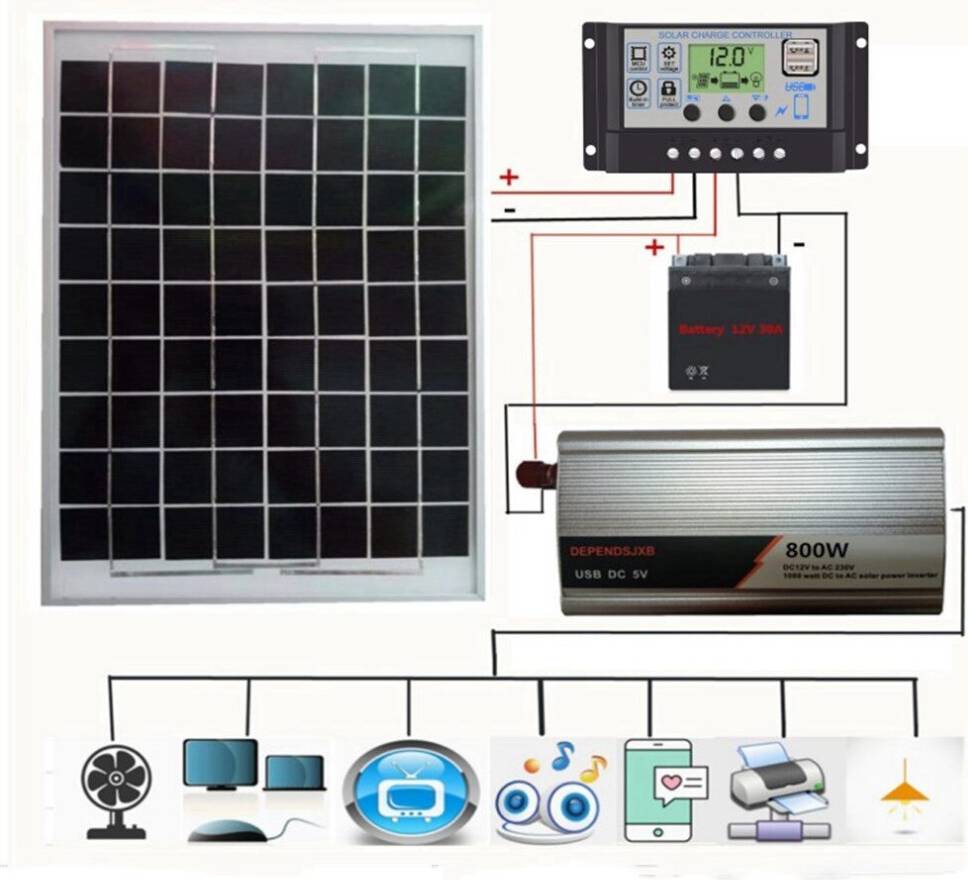 Solar system 12V 24V DIY Solar System Kit