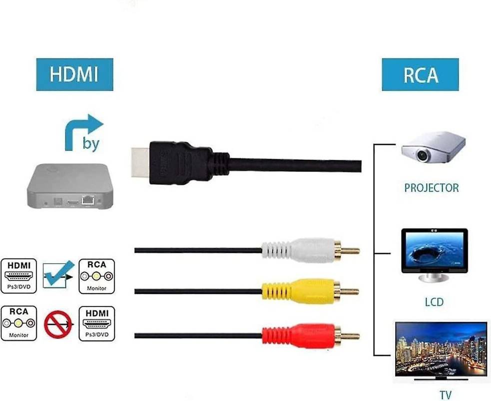 Rca til hdmi Wejoy Hdmi To Rca Tv Cable 1080p