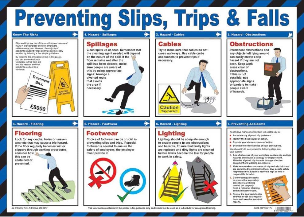 Safety First Aid Group Preventing Slips Poster