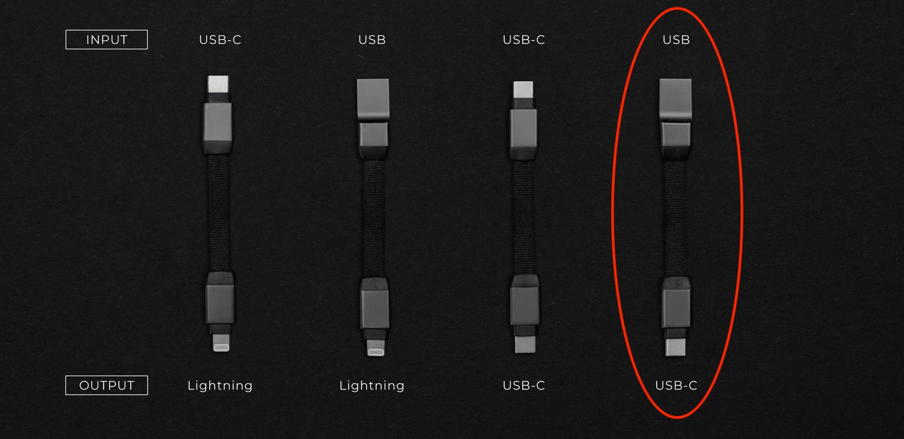 USB inCharge Pro Cable