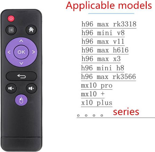 H96 Series Universal Wireless Remote Control