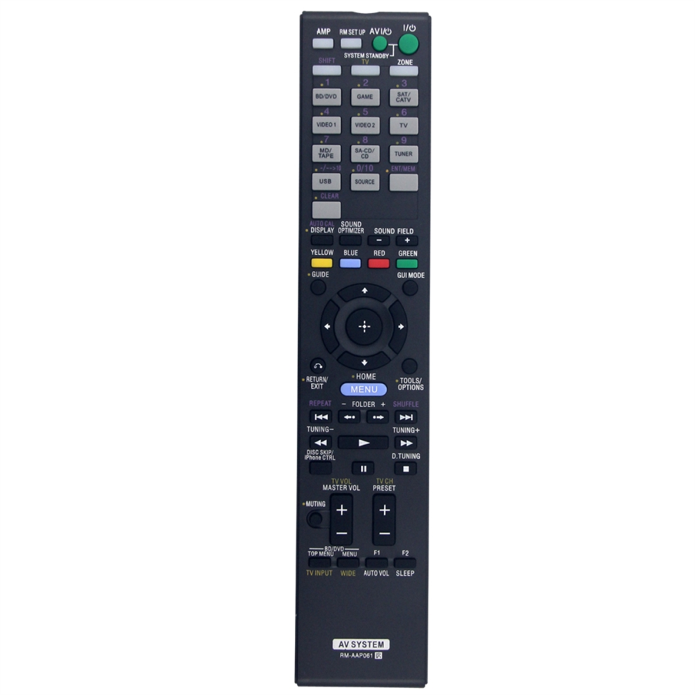 Remote Control RM-AAP061