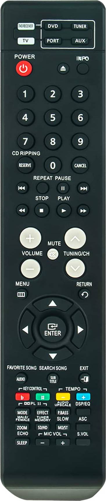 Allimity AH59-02144F Replaced Remote for Home Theater System