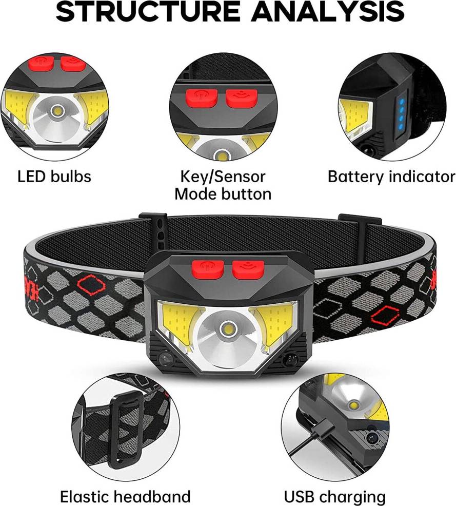 Outad Motion Sensor LED Head Torch USB Rechargeable