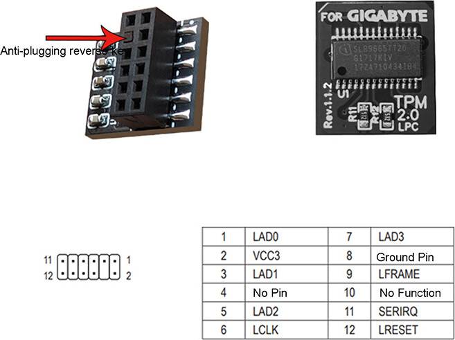 Tpm 2.0 TPM 2.0 Security Module SPI