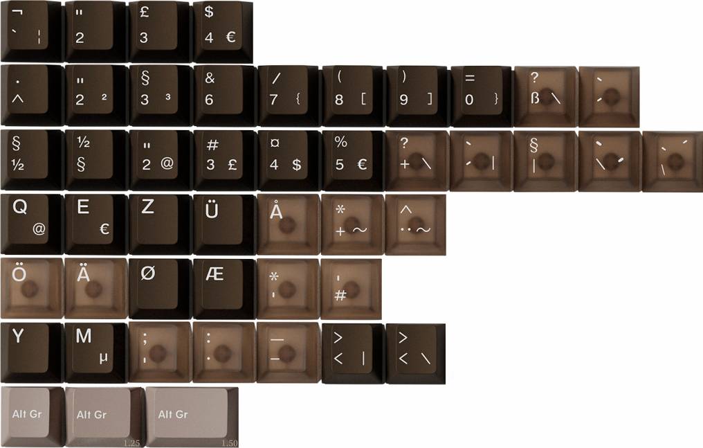 Keyboard Science PhotoG International Kit