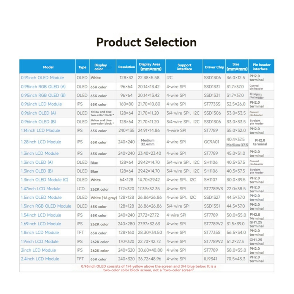Saudism 1.69 Inch IPS Color LCD Display