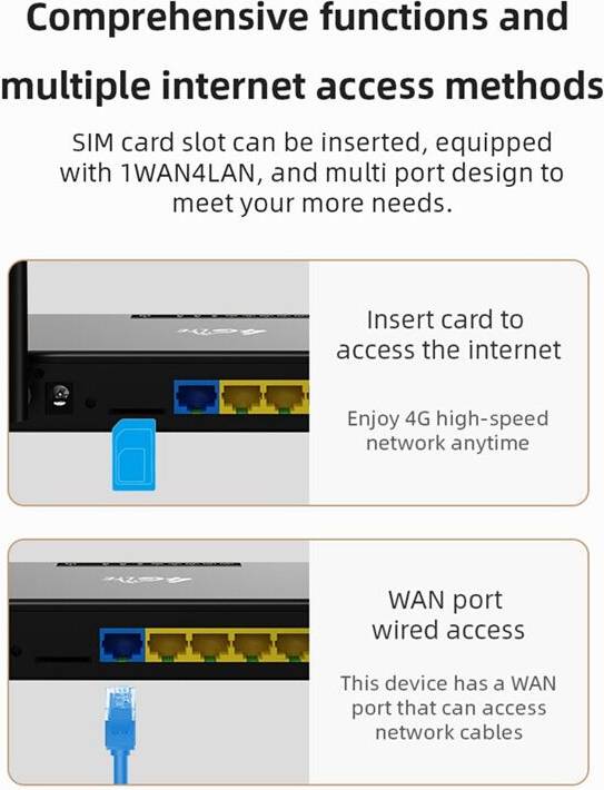 Saudism 4G LTE WiFi Router 300Mbps RJ45