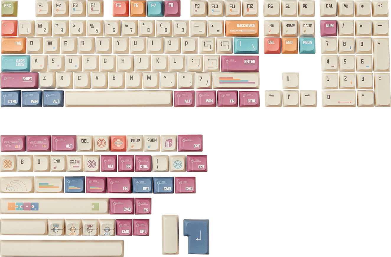 Akko Timeline Keycap Set 151-Key