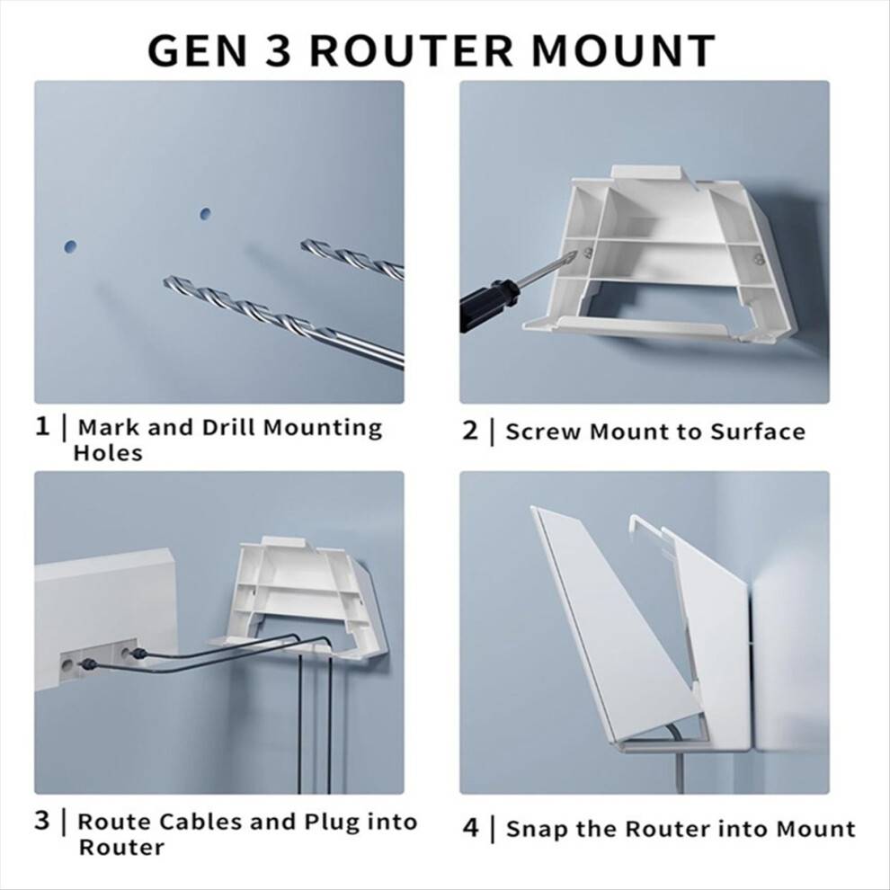 Melitt Gen 3 V3 Router Wall Mount