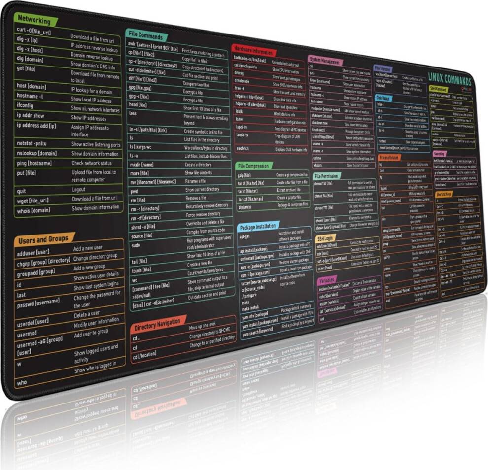 Linux Commands Line Extended Large Cheat Sheet Mouse Pad