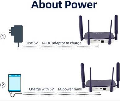 4G LTE Wireless Router High Speed 300Mbps