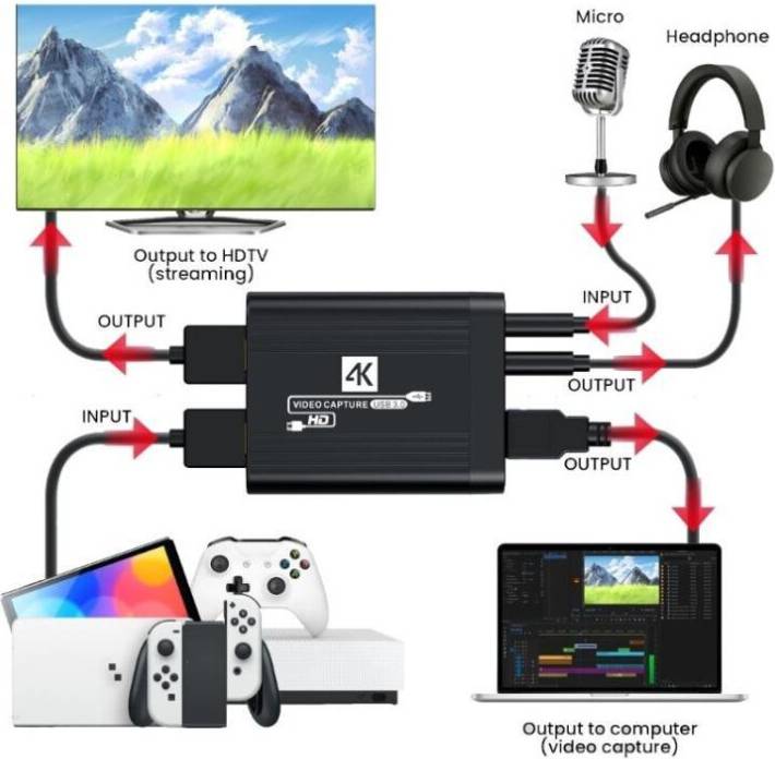 Fast Speed USB 1080P Video Card