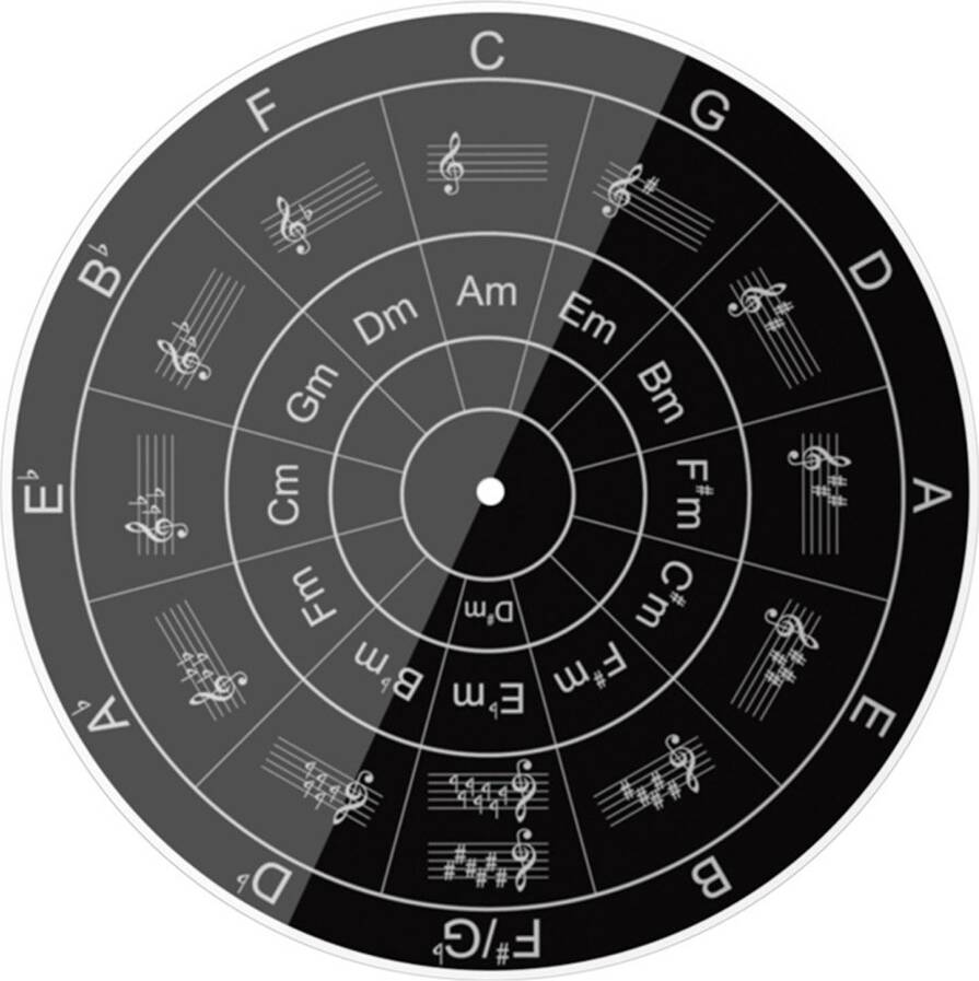 Acrylic Turntable Mat 12 Inch