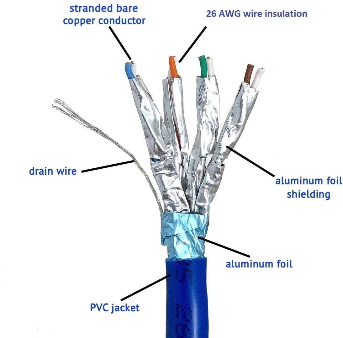 CAT 6A 500-ft 26 Riser Blue Data Cable Box
